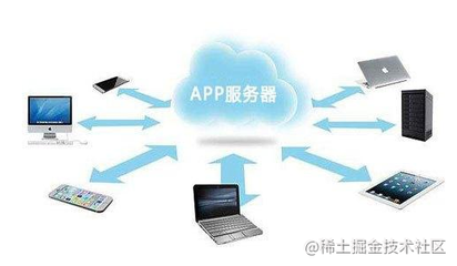 應(yīng)用軟件開發(fā)中，如何選擇與配置服務(wù)器